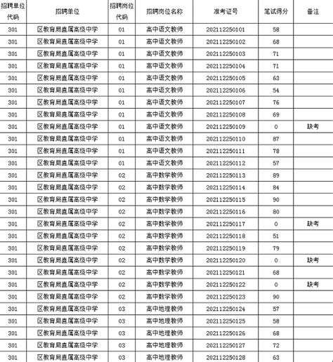 扬州人事考试网:2014年仪征市事业单位招聘255人Word模板下载_编号lpmnokep_熊猫办公