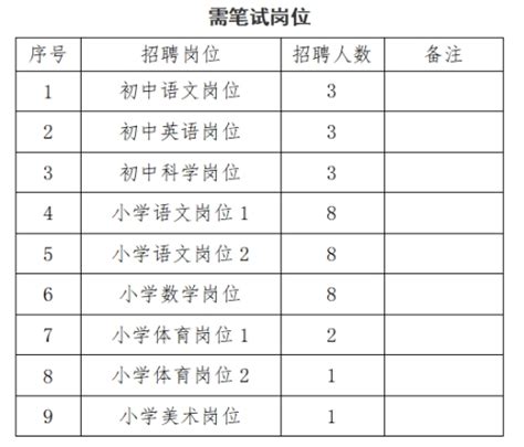 2023年杭州教师招聘-临平区招聘中小学事业编制教师120人公告