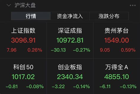 中国股市：10大“低估值+高潜力”中字头绩优股一览，值得收藏 - 知乎