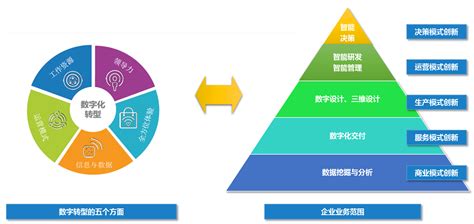 数字化转型中的机制创新 -北京大学光华管理学院高层管理教育（ExEd）