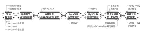 清华大学出版社-图书详情-《零基础学Java项目开发》