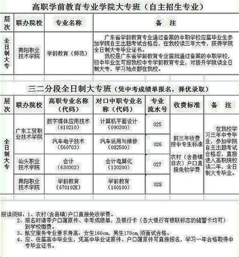 揭阳市综合中等专业学校2019年招生计划
