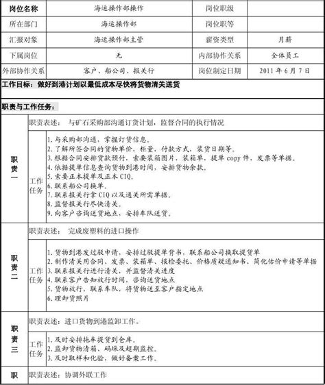 专业技术职务聘任表填写指南_上海_本表_单位