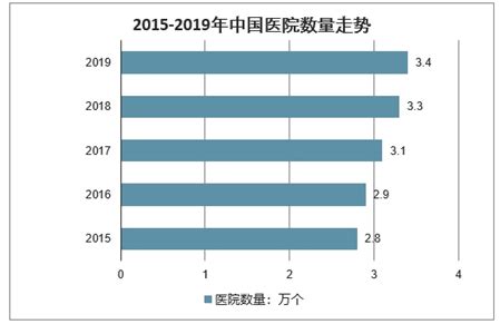 2020年中国民营医院发展现状及发展趋势分析（图）-中商情报网