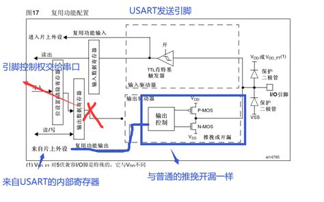 【STM32F103C8T6 PDF数据手册】_中文资料_引脚图及功能_(意法半导体 ST Microelectronics)-采芯网。