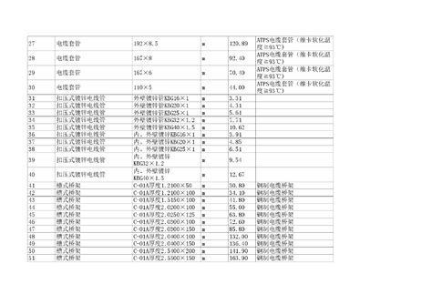 【湖南】张家界建设工程材料价格信息(1600余种)（2014年9-10月）_材料价格信息_土木在线