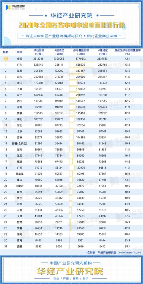 最新中国城市GDP百强榜：你的家乡排第几？(附榜单)_手机新浪网