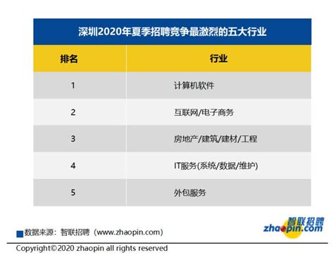 数据分析岗位——就业分析 - 知乎