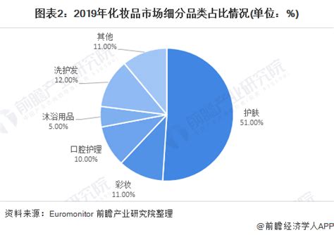 2020年中国彩妆行业市场规模及市场竞争格局分析[图]_智研咨询