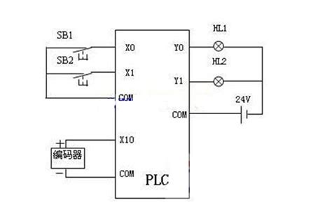 三菱伺服的编码器电缆通讯方式：2线式和4线式的区别？ - 三菱Mitsubishi 工控网 工控论坛 http://bbs.gkong.com/
