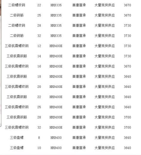 钢筋价格多少钱一吨 2018最新钢筋价格查询