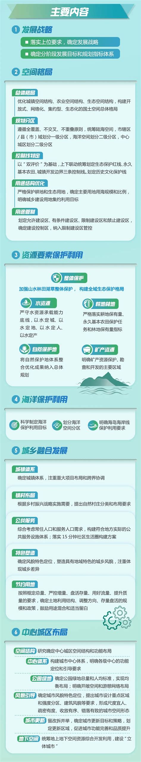 江苏省宝应县国土空间总体规划（2021-2035年）.pdf - 国土人