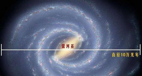一光年是什么单位等于多少千米，长度单位(约等于9万亿千米) — 久久经验网