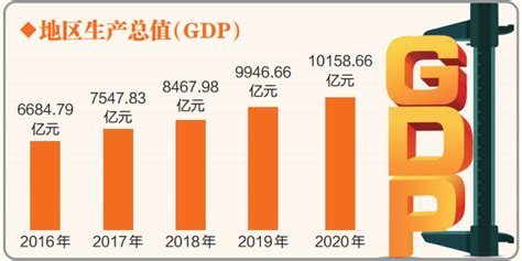 2017年泉州GDP为7548.01亿元 连续19年领跑全省 - 经济新闻 - 东南网泉州频道