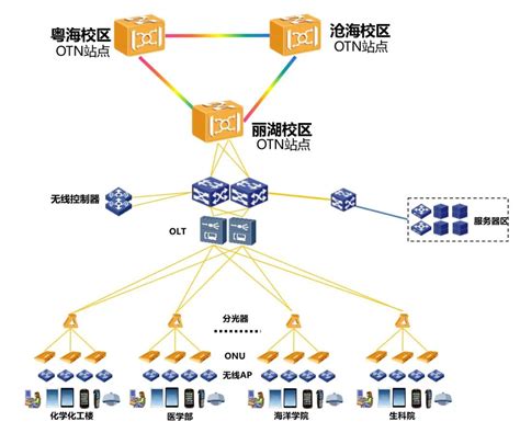 中国电信专家： “三层三面”构建泛在超融合网络体系架构_手机新浪网