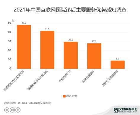 2020中国互联网医疗年度分析｜“互联网+医疗健康”加速发展 | 人人都是产品经理