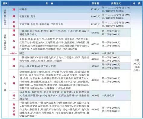 报考电大学费一年需要多少钱