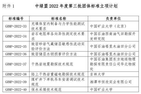 资讯详情-工信部组织开展2022年百项团体标准应用示范项目申报工作