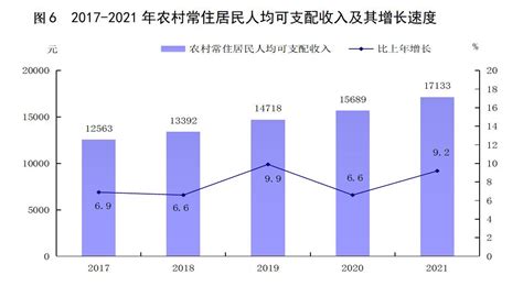(临汾市)襄汾县2021年国民经济和社会发展统计公报-红黑统计公报库