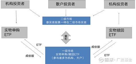 1分钟了解什么是ETF，相比股票，ETF的优势是什么？-蓝鲸财经