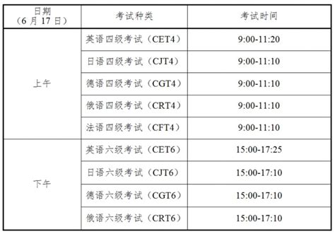 贵州2023上半年全国大学英语四六级考试时间（笔试+口试）- 贵阳本地宝