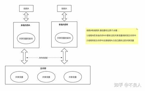 内存区域大小怎么求的