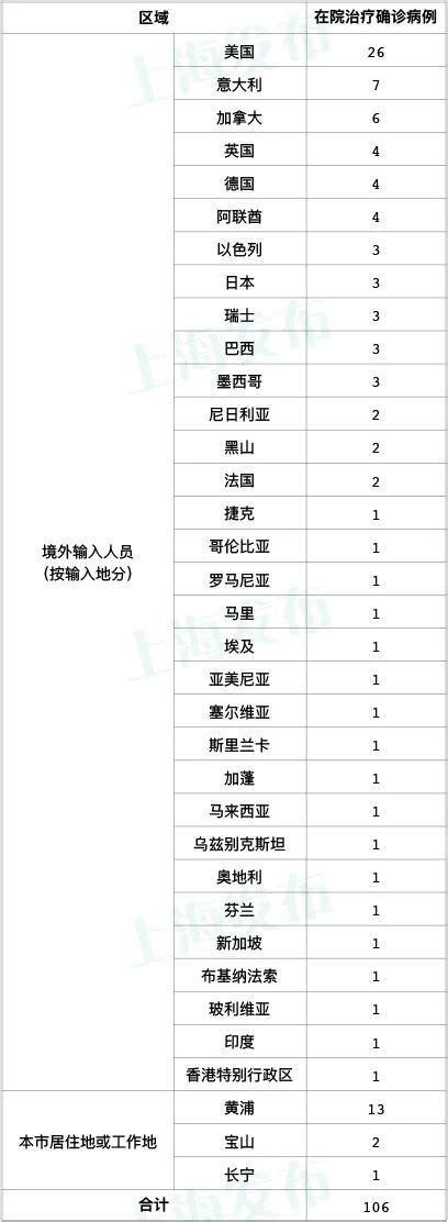 1月26日上海新增1例本地确诊病例详情(在黄浦区)- 上海本地宝