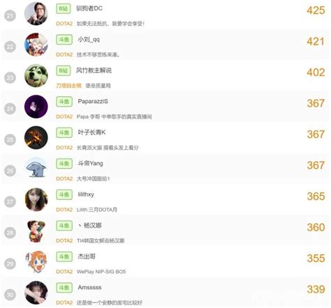2019贴吧人气排行榜_2019年2月DOTA2主播人气排行榜_中国排行网
