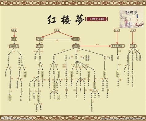 红楼梦关系图图片
