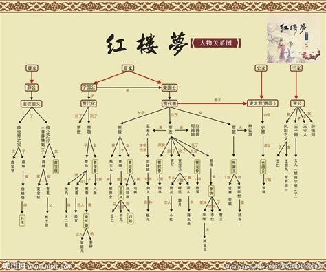 红楼梦四大家族人物关系图谱(12系列图表)_静心聆听62_新浪博客