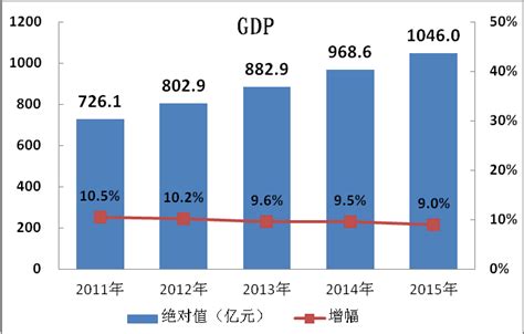 苏州GDP全国排第7，但为何存在感并不高？_手机凤凰网
