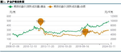 贵金属连续上涨 走势与宏观基本面有所偏离-期货频道-和讯网