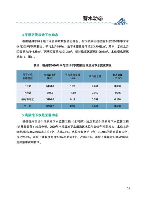 2023年3月泗县材料市场价格_宿州市住房和城乡建设局