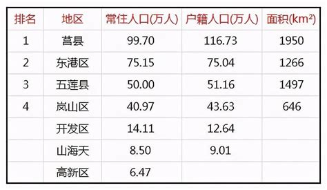 日照gdp_日照gdp2020 - 随意云