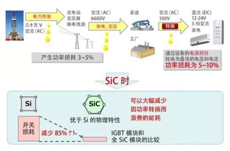 SiC 和 GaN 如何促进商用航空电子的热管理 - 资源中心