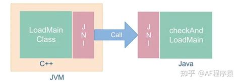 深入解析JVM原理,JVM到底是什么 - 知乎