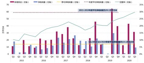 深圳甲级写字楼入市步伐提速 总存量环比上升4.0%-房讯网