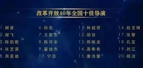 中国十大导演 中国十大著名导演排行榜 | 高考大学网