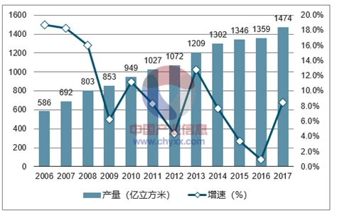 2021中国农产品贸易发展概况分析：农产品进出口总额3041.68亿美元_同花顺圈子
