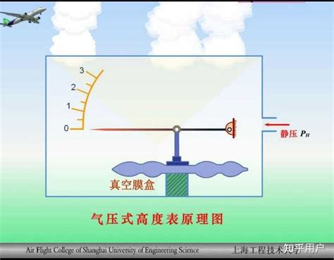 海拔测量仪runtastic altimeter软件图片预览_绿色资源网