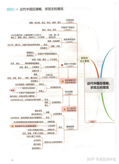 高中历史思维导图图片