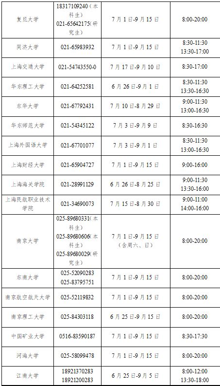 2023年中央部属高校学生资助热线电话一览表 - 上海慢慢看