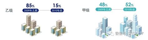 深圳写字楼空置率上升 租金承压预计将有小幅下跌-房讯网
