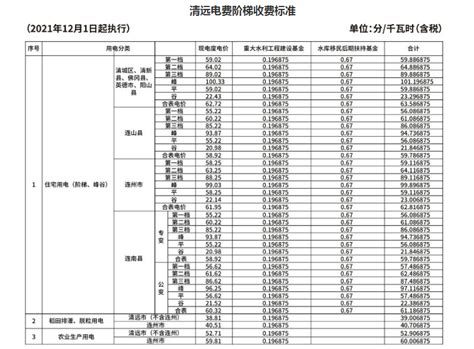 收费标准_清远市清新区建筑工程检测站有限公司