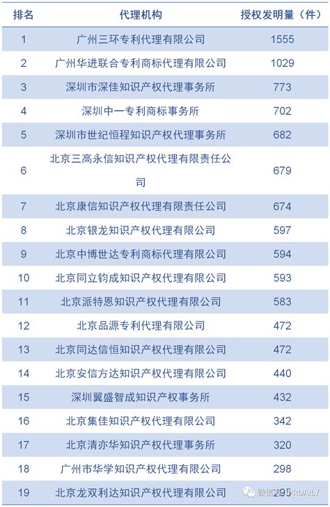 2020年中国软件行业市场分析：百强企业呈现“高_锦腾官网-APP开发、小程序