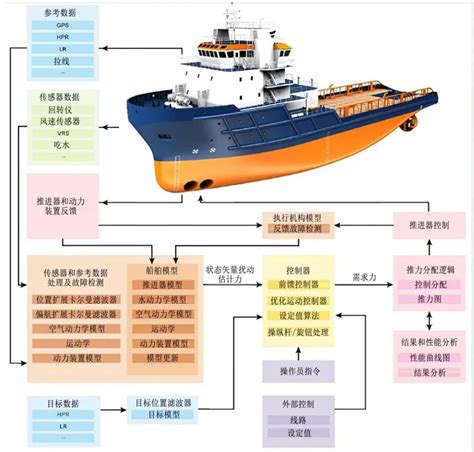 HMM（现代商船）或更名“韩新海运” - 船东动态 - 国际船舶网