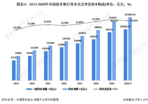 投资银行市场分析报告_2018-2024年中国投资银行市场深度研究与前景趋势报告_中国产业研究报告网