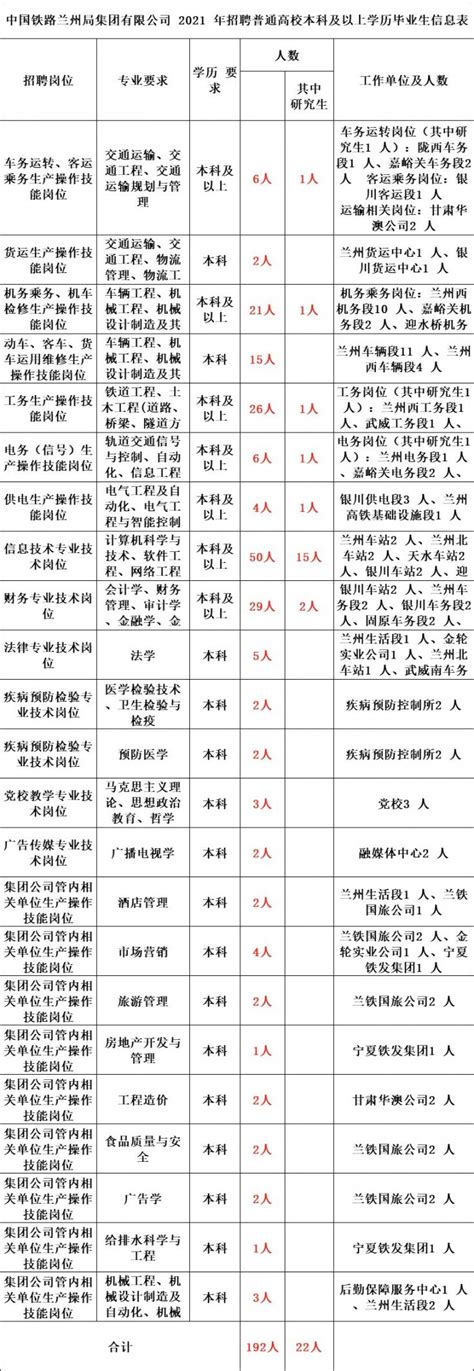 2021中国铁路兰州局集团招聘最新消息- 兰州本地宝