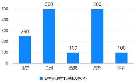 『数据』2022年1-5月我国服务外包产业继续保持高质量发展-树人招聘