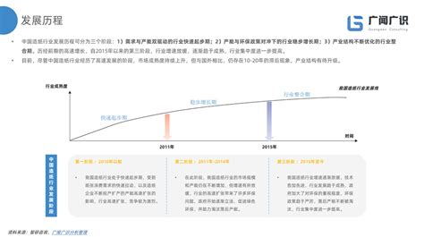 2021年中国造纸行业市场分析报告-市场现状与未来规划分析_观研报告网